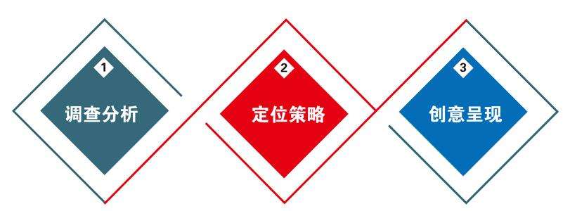 定制網(wǎng)站建設(shè)需要解決的問(wèn)題 如何在創(chuàng)新中獲得用戶認(rèn)可--泉州網(wǎng)站建設(shè)--泉州網(wǎng)站推廣