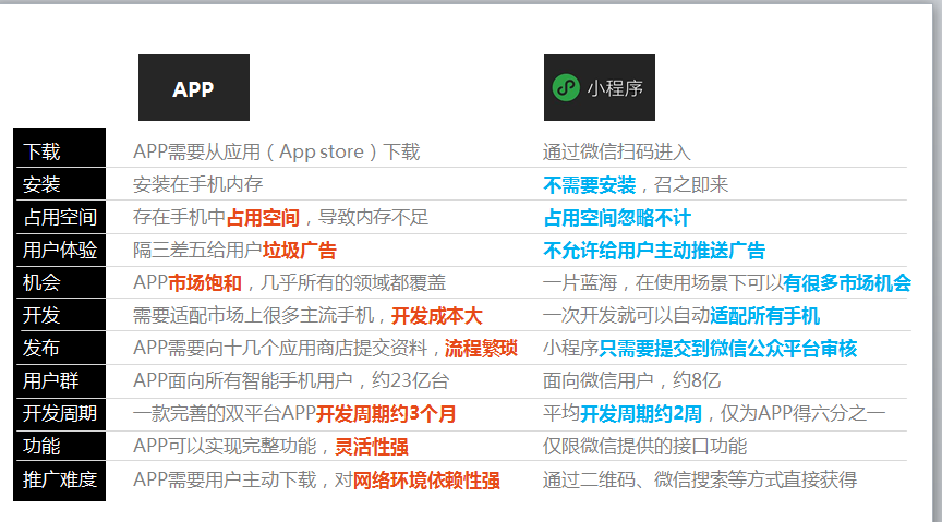 小程序的上線(xiàn)和推廣--泉州小程序公司