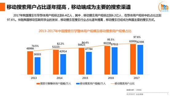 神馬搜索市場占比21.8%位居第二--泉州神馬推廣--泉州UC推廣