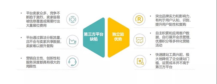 2021做外貿(mào)推廣，這3個趨勢要知道！---泉州谷歌推廣-莆田外貿(mào)網(wǎng)站建設(shè)-莆田外貿(mào)推廣-泉州網(wǎng)站建設(shè)