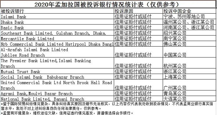 越來越多國(guó)家強(qiáng)制要求信用證付款！這樣的外貿(mào)訂單還接不接？---泉州網(wǎng)站建設(shè)-泉州谷歌競(jìng)價(jià)公司-泉州推特推廣