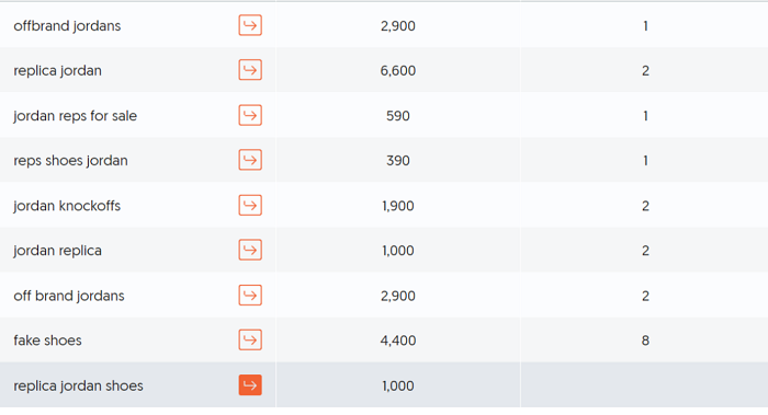 最新分享幾個外貿(mào)仿牌網(wǎng)站案例---莆田高仿鞋推廣-莆田外貿(mào)高仿網(wǎng)站建設-莆田高仿鞋外貿(mào)貨推廣