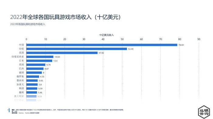全球及中國玩具市場分析報告2022---泉州百度推廣公司-石獅谷歌推廣公司-石獅google開戶