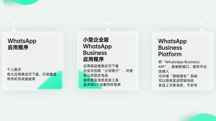 你的WhatsApp為什么最近老被封號？---永春外貿網站建設-永春google推廣-永春google開戶