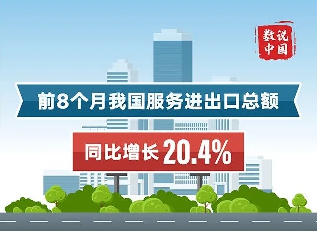 商務(wù)部：前8月我國(guó)服務(wù)進(jìn)出口總額同比增20.4%！---三明外貿(mào)網(wǎng)站推廣-三明宜選科技-三明宜選網(wǎng)