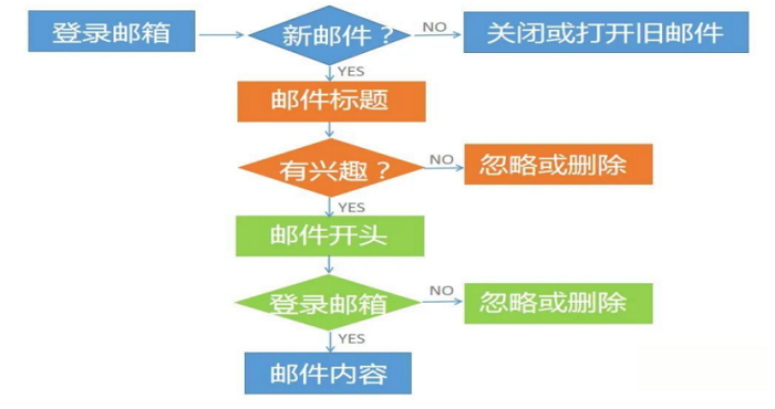 從開發(fā)信到跟進詢盤，這里全拿下！---泉港谷歌優(yōu)化-泉港企業(yè)郵箱-泉港企業(yè)獨立站
