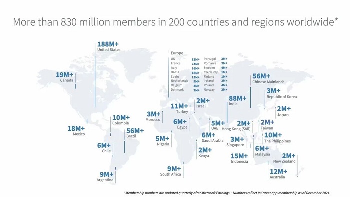 51節(jié)，880分鐘實(shí)操指導(dǎo)視頻，小白也學(xué)得會(huì)的領(lǐng)英開(kāi)發(fā)客戶(hù)方法！---永春外貿(mào)網(wǎng)站推廣-永春谷歌推廣-永春谷歌優(yōu)化