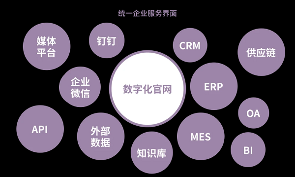 企業(yè)需要什么樣的數(shù)字化官網(wǎng)，網(wǎng)站建設(shè)模式及成功關(guān)鍵因素---晉江網(wǎng)站建設(shè)-晉江百度推廣-晉江百度開戶