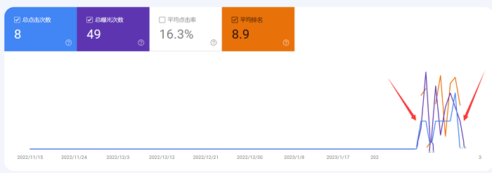 Chatgpt寫文章實操排名如何？我的經(jīng)歷---閩侯外貿(mào)網(wǎng)站建設-閩侯googled 推廣-閩侯google 優(yōu)化