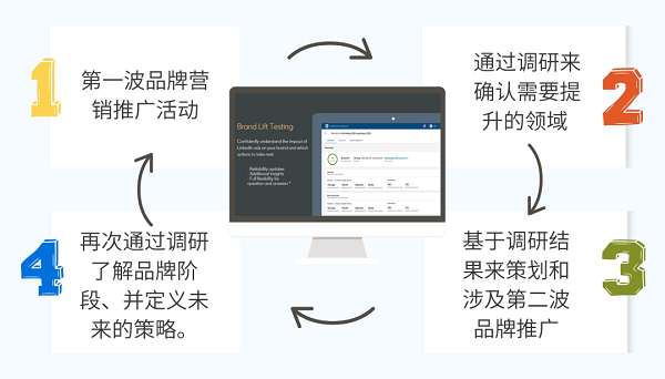 從品牌轉(zhuǎn)化為銷售需求的B2B營銷策略，助力企業(yè)穩(wěn)健增長---南安外貿(mào)網(wǎng)站建設(shè)-南安googled 推廣-南安google 優(yōu)化