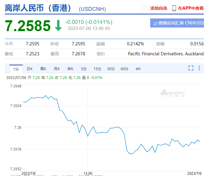 亞洲貨幣保衛(wèi)戰(zhàn)？除了人民幣，東亞貨幣也都在大跌---德化外貿(mào)網(wǎng)站建設(shè)-德化googled 推廣-德化google 優(yōu)化