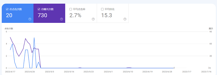 小語種外貿獨立站如何更好的使用chatgpt---晉江外貿獨立站-晉江谷歌推廣-晉江谷歌優(yōu)化