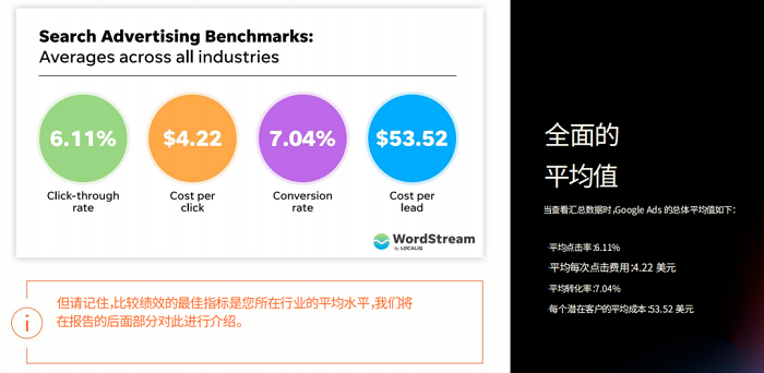 2023年谷歌行業(yè)數(shù)據(jù)分析---南安外貿(mào)網(wǎng)站推廣-南安googled 推廣-南安google 優(yōu)化