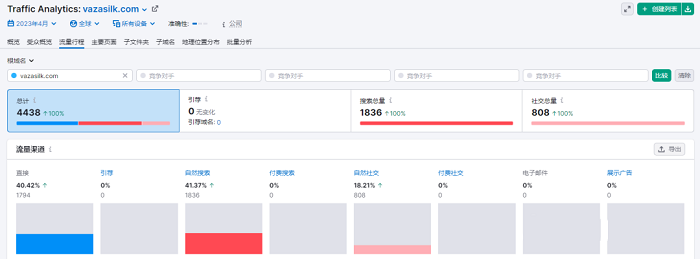 ?2023絲綢行業(yè)競品實(shí)戰(zhàn)案例解析---南安外貿(mào)網(wǎng)站推廣-南安googled 推廣-南安google 優(yōu)化