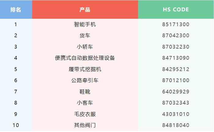 自中國進口大漲52%，港口全是中國貨柜，這個市場風口可別錯過！---泉州外貿(mào)網(wǎng)站推廣-泉州googled 推廣-泉州google 優(yōu)化