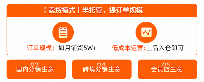 懶人賣貨大法！1688半托管，生意超輕松！---泉州阿里巴巴代運營-泉州阿里巴巴開通-泉州阿里巴巴開戶