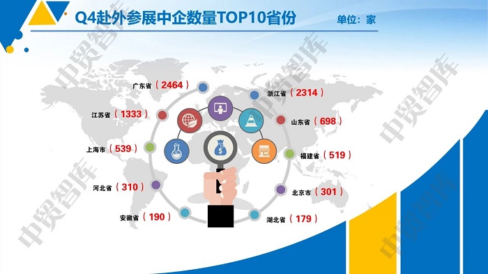 【中貿(mào)智庫】2023年四季度中企海外參展表現(xiàn)如何？數(shù)據(jù)來了！---石獅google推廣-石獅google公司-石獅google總部