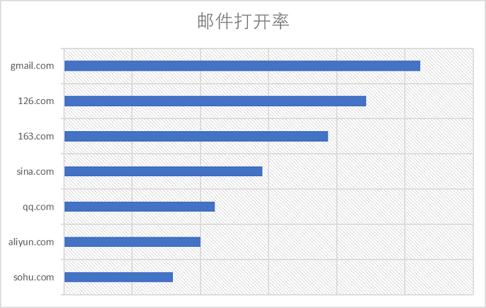 不建議使用的郵箱和推薦使用的郵箱---泉州x注冊-泉州x開發(fā)-泉州twitter注冊