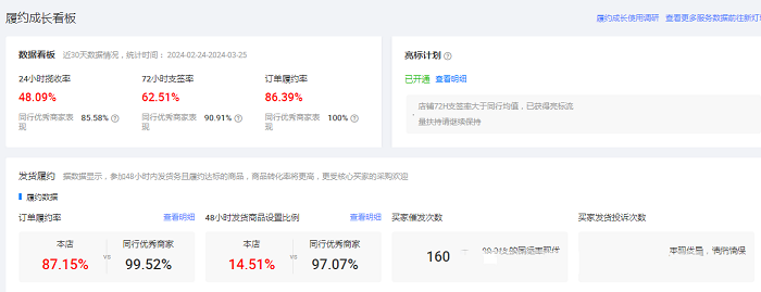 1688店鋪發(fā)貨違規(guī)觸發(fā)理賠，商品排名一落千丈怎么辦？---福建twitter注冊(cè)-福建twitter運(yùn)營(yíng)-福建海關(guān)數(shù)據(jù)