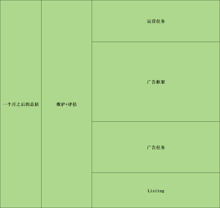 關(guān)于亞馬遜產(chǎn)品推廣運營細節(jié)流程（干貨分享）---三明外貿(mào)網(wǎng)站推廣-三明谷歌推廣-三明谷歌優(yōu)化