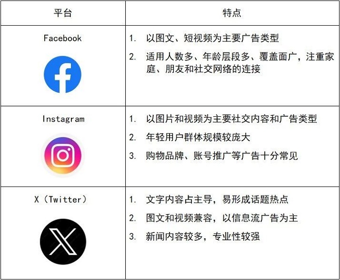 海外廣告投放這5個致命問題你必須警惕！---泉州外貿(mào)推廣-泉州谷歌優(yōu)化公司-泉州Google優(yōu)化公司