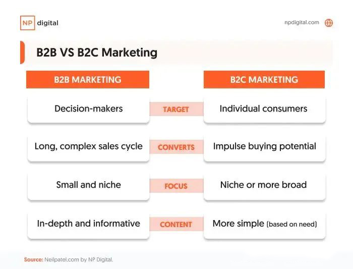 教你 B2B 新站如何 3 個月帶來大量谷歌SEO關(guān)鍵詞排名---南安谷歌推廣-南安谷歌營銷-南安谷歌出海