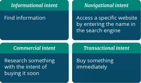 獨(dú)立站bolg的最佳文案撰寫(xiě)技巧！---南安外貿(mào)獨(dú)立站-南安googled 推廣-南安google 優(yōu)化