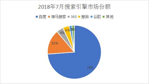 鯰魚來了 百度你是那只爭氣的沙丁魚嗎？ 